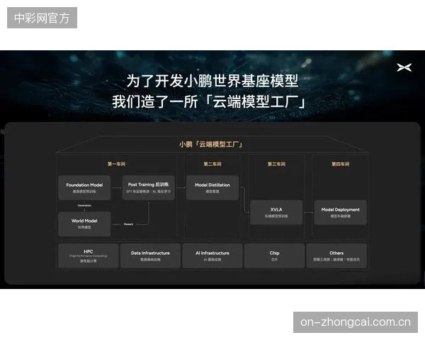 预测显示，纯云端或纯本地制作均非最终形态，兼具灵活性与可靠性的混合工作流在未来五年仍是主流